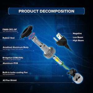 Illuminate Your Drive: The LED Car Headlight