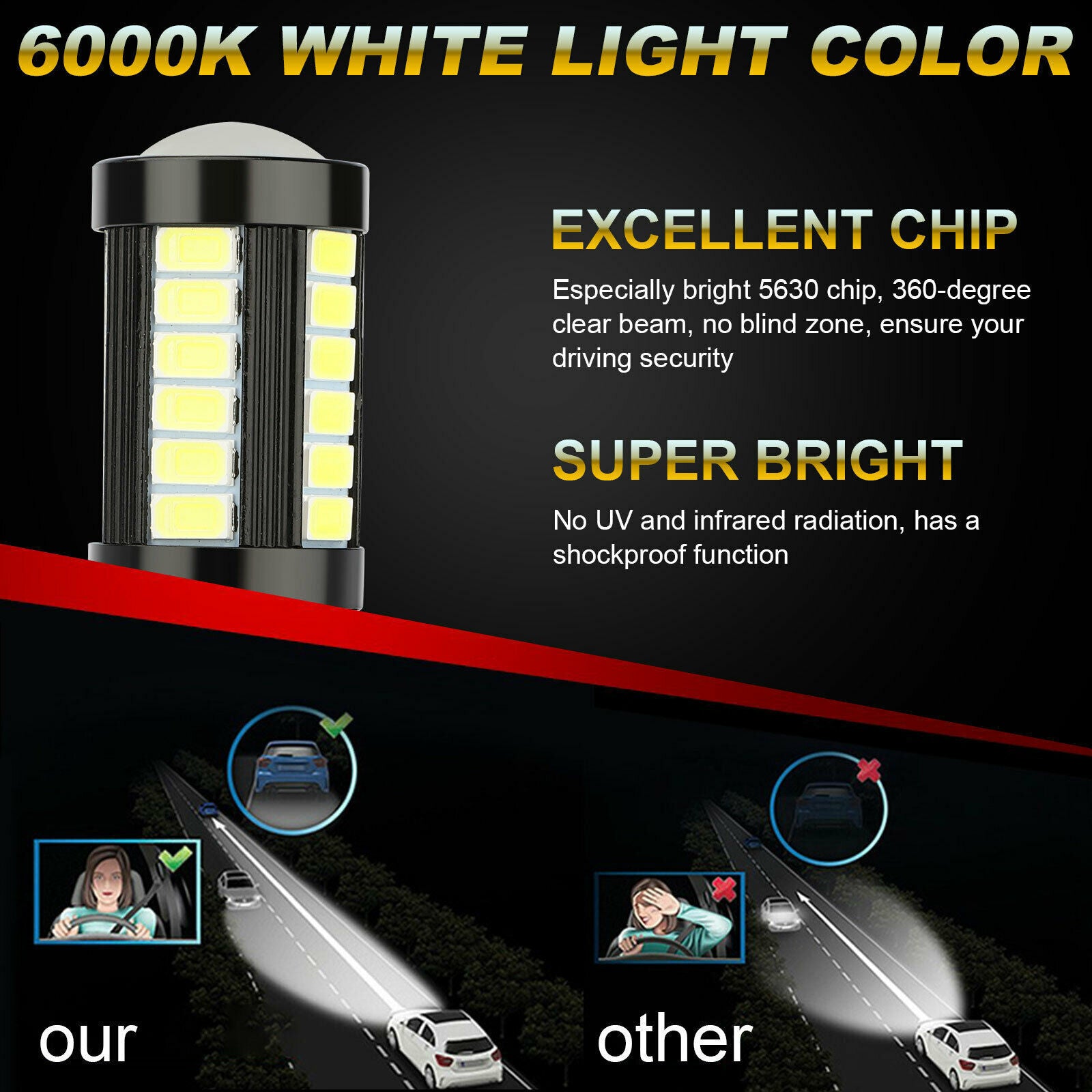 9006 K White LED Bulb Kit
