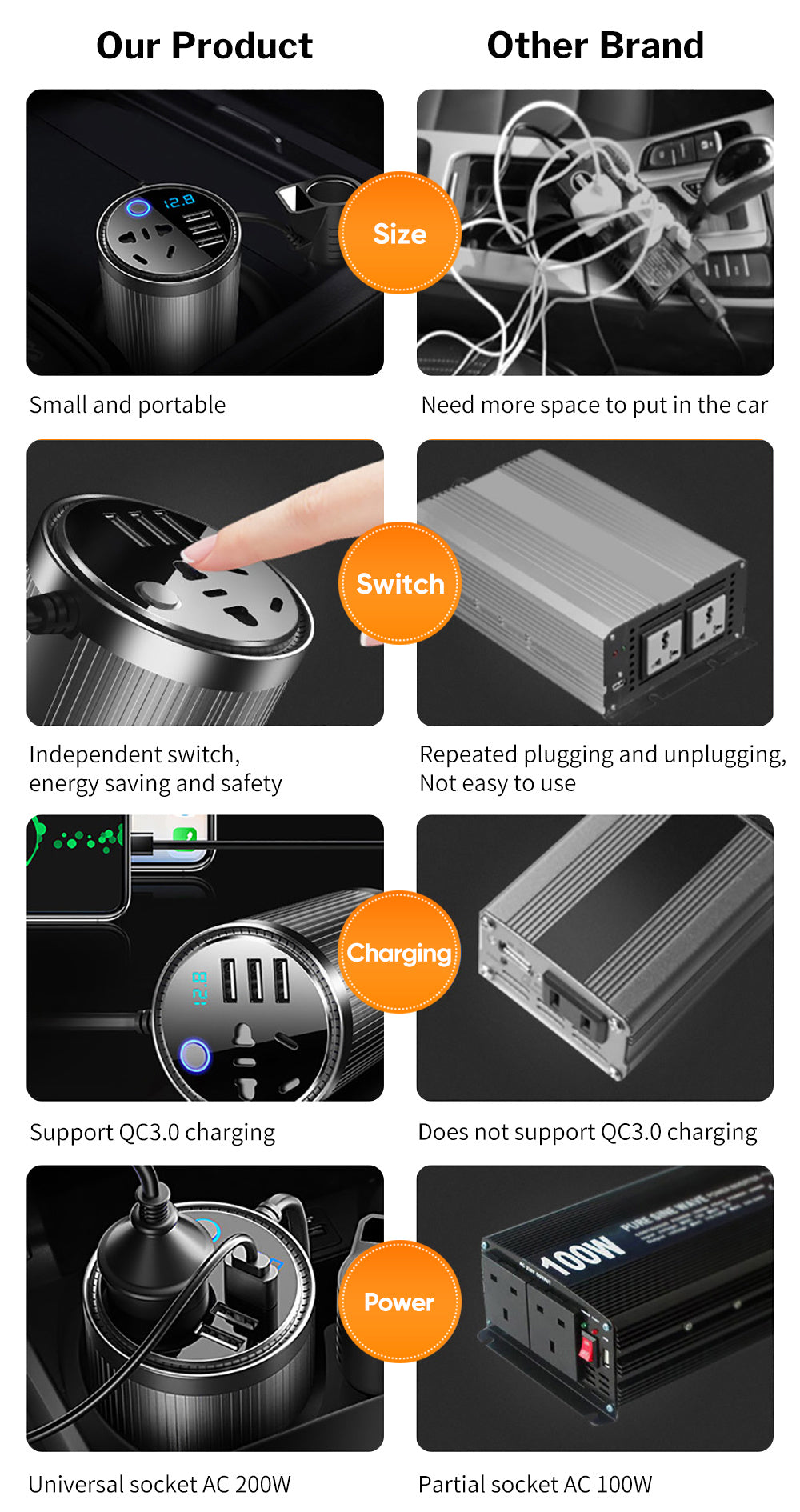 Multifunctional car inverter charger
